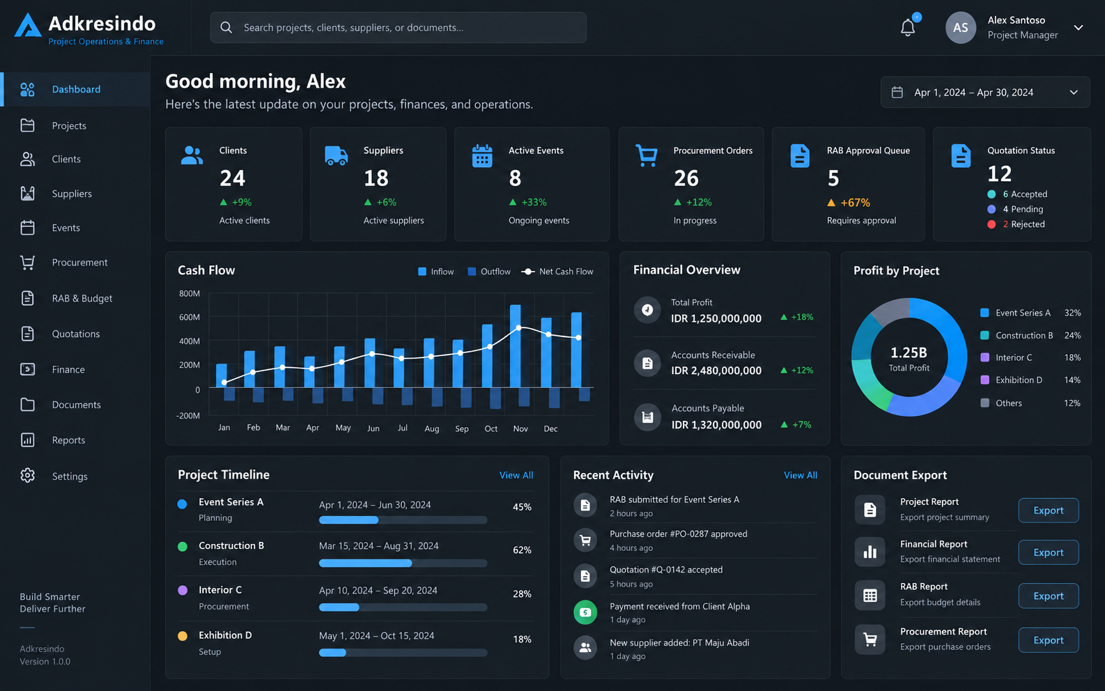 Adkresindo web platform preview