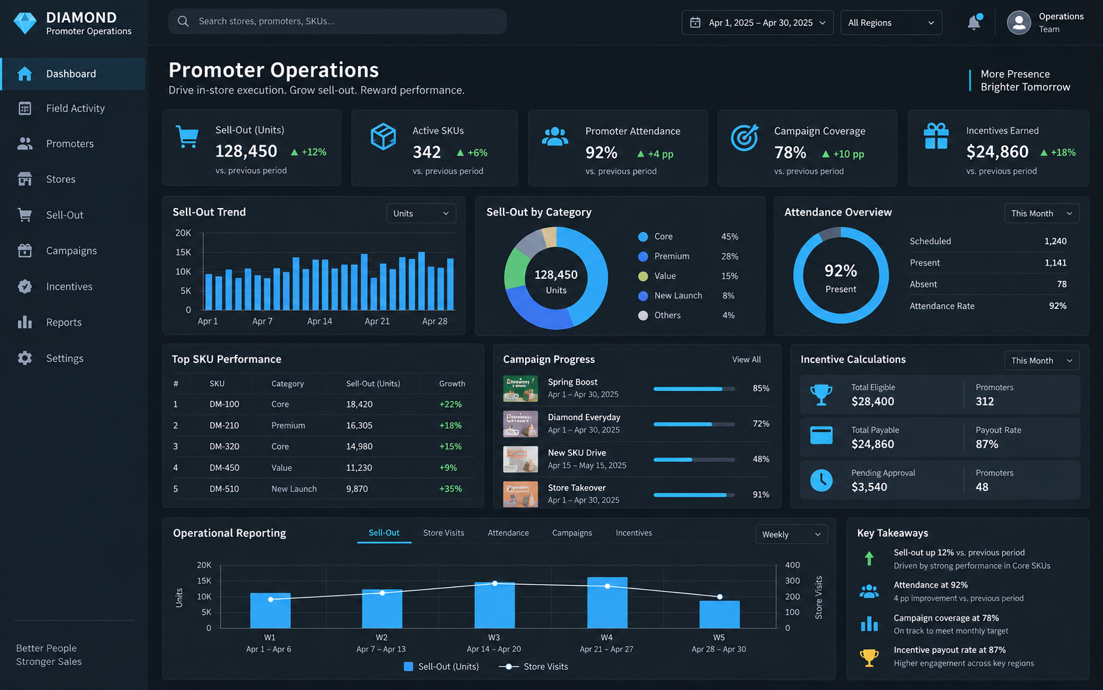DIAMOND web platform preview