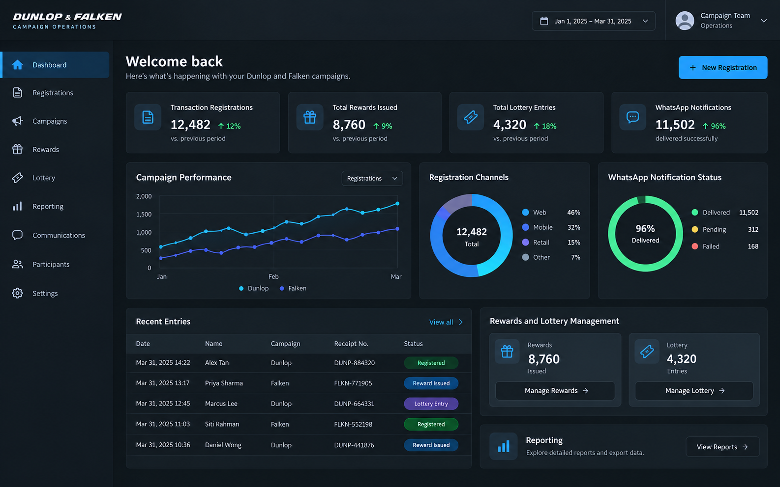 Dunlop web platform preview